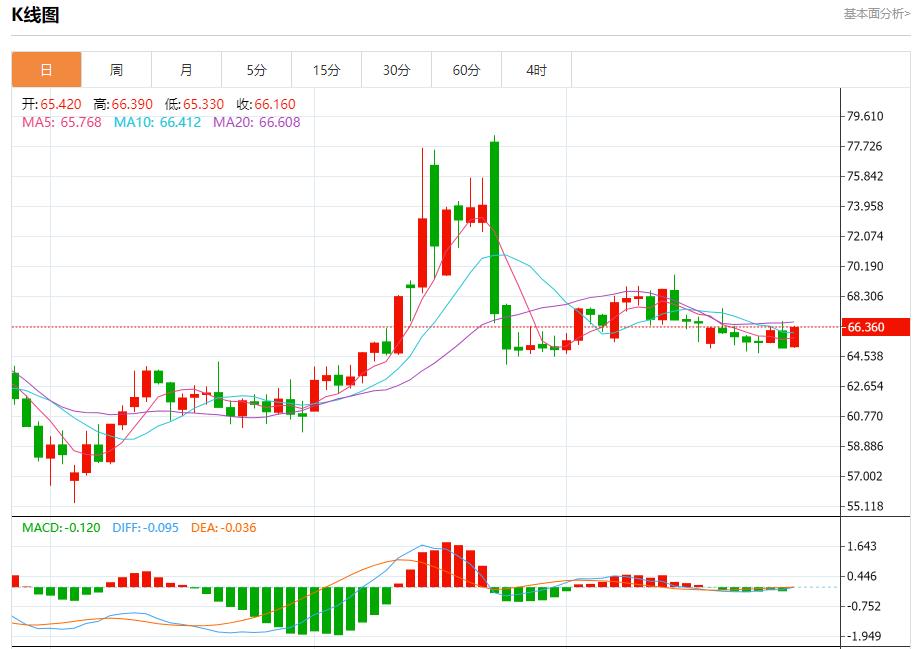 【富拓外汇市场评论】：贸易前景改善带来利好，7月28日现货黄金、白银、原油、外汇短线走势分析(图5)