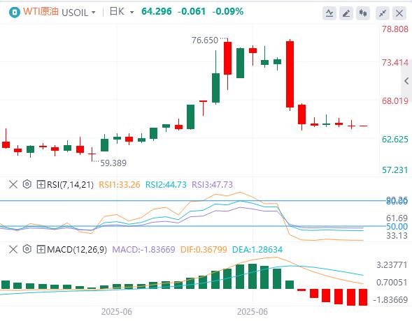 【富拓外汇决策分析】:美指创50年来最大上半年跌幅,美财长暗示“影子美联储主席”明年初驾到!(图5) 【富拓外汇决策分析】:美指创50年来最大上半年跌幅,美财长暗示“影子美联储主席”明年初驾到!(图5)