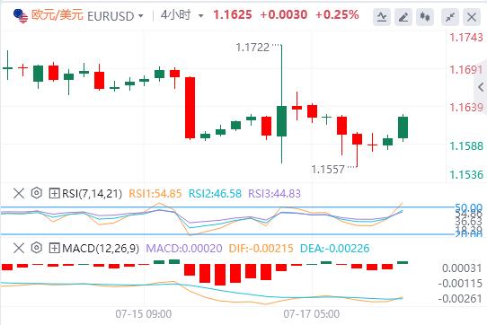 【富拓外汇】:美国“恐怖数据”惊艳亮相,美元指数犹豫不决(图2) 【富拓外汇】:美国“恐怖数据”惊艳亮相,美元指数犹豫不决(图2)
