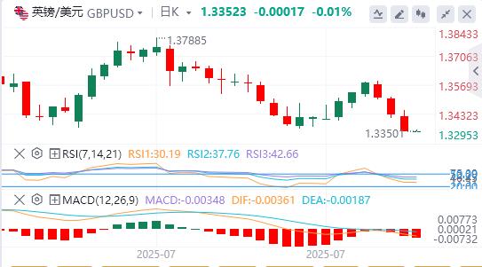 【富拓外汇市场评论】:美元指数大幅上扬,特朗普再催美联储降息(图3) 【富拓外汇市场评论】:美元指数大幅上扬,特朗普再催美联储降息(图3)