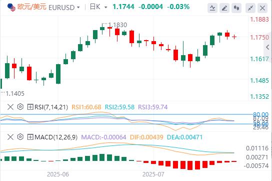 【富拓外汇市场分析】:下周中美日央行风暴来袭!(图1) 【富拓外汇市场分析】:下周中美日央行风暴来袭!(图1)