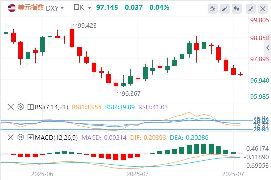 【FXTM官网】：美欧15%关税协议倒计时！欧元冲高再临险境，欧央行今夜态度定生死(图1)