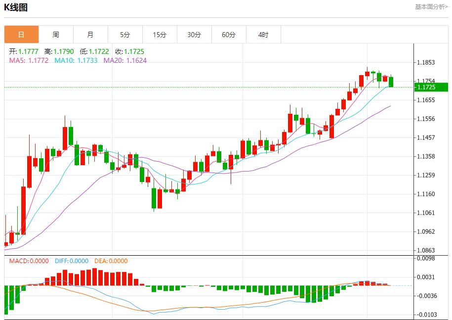 【FXTM富拓】:欧元区债券收益率上升,7月7日现货黄金、白银、原油、外汇短线走势分析(图1) 【FXTM富拓】:欧元区债券收益率上升,7月7日现货黄金、白银、原油、外汇短线走势分析(图1)