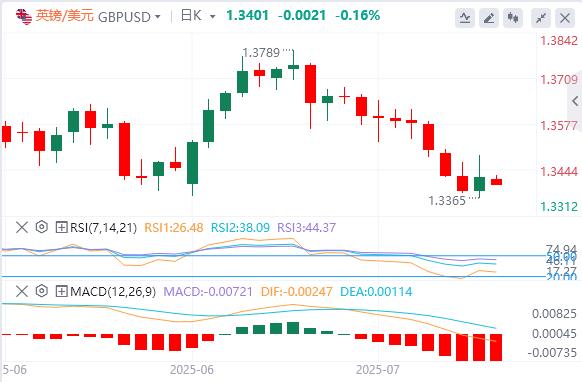 【FXTM富拓】：特朗普否认将解雇鲍威尔，黄金冲高回落 150个小国将面临10%或15%关税(图3)