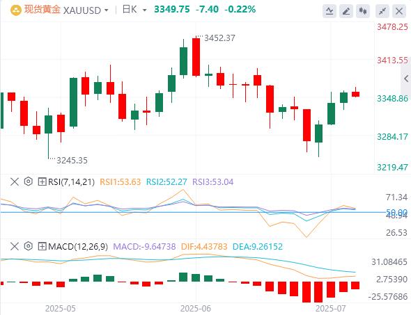 【富拓外汇官网】:6月小非农“震惊”市场,美元指数小幅反弹(图4) 【富拓外汇官网】:6月小非农“震惊”市场,美元指数小幅反弹(图4)