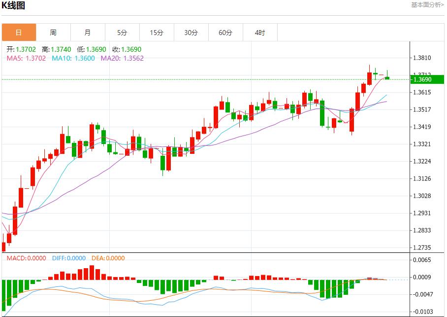 【FXTM官网】:6月德国通胀率降至2.0%,6月30日现货黄金、白银、原油、外汇短线走势分析(图2) 【FXTM官网】:6月德国通胀率降至2.0%,6月30日现货黄金、白银、原油、外汇短线走势分析(图2)