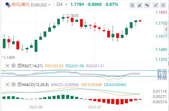 【FXTM富拓】:欧央行将暂停加息,美国PMI数据将提振市场波动(图1) 【FXTM富拓】:欧央行将暂停加息,美国PMI数据将提振市场波动(图1)