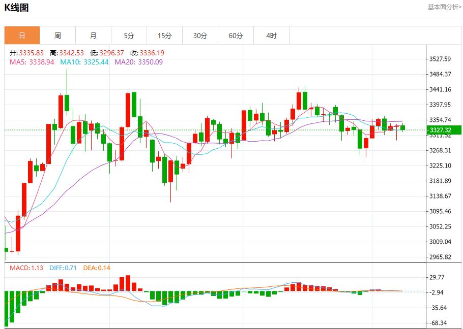 【富拓外汇】:美联储降息决策面临复杂局面,7月8日现货黄金、白银、原油、外汇短线走势分析(图3) 【富拓外汇】:美联储降息决策面临复杂局面,7月8日现货黄金、白银、原油、外汇短线走势分析(图3)