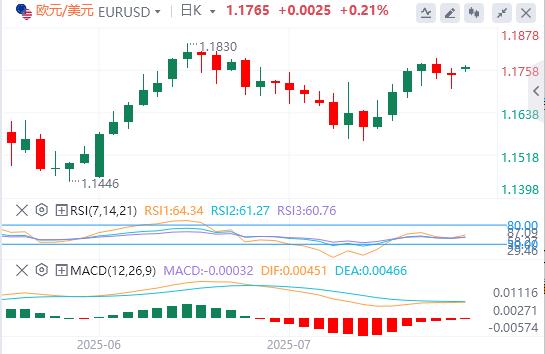 【富拓外汇平台】：美元压制在98下方，美欧达成贸易协议(图2)