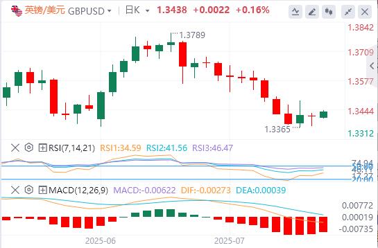 【富拓外汇官网】:日本政坛大事周末来袭!焦点转向美国信心数据(图2) 【富拓外汇官网】:日本政坛大事周末来袭!焦点转向美国信心数据(图2)