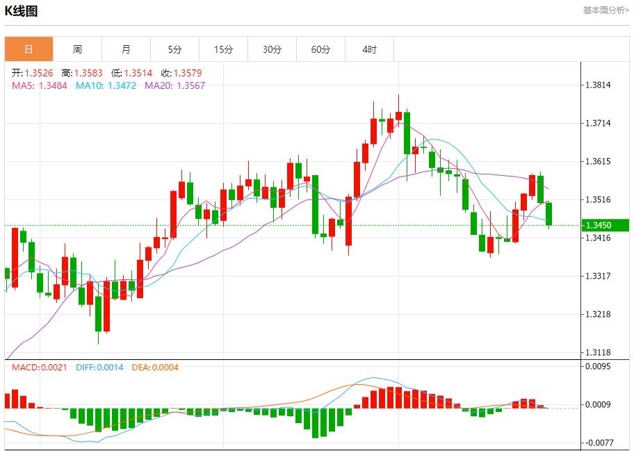 【富拓外汇平台】:IMF警告英国经济增长面临风险,7月25日现货黄金、白银、原油、外汇短线走势分析(图2) 【富拓外汇平台】:IMF警告英国经济增长面临风险,7月25日现货黄金、白银、原油、外汇短线走势分析(图2)