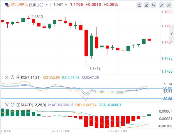 【富拓外汇官网】:6月非农意外强劲,美联储本月降息概率“归零”!(图2) 【富拓外汇官网】:6月非农意外强劲,美联储本月降息概率“归零”!(图2)