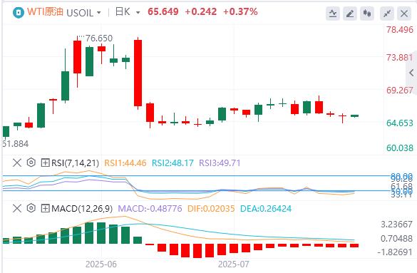 【FXTM富拓】：特朗普否认将解雇鲍威尔，黄金冲高回落 150个小国将面临10%或15%关税(图5)