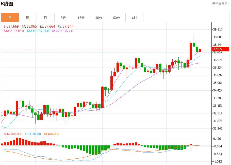 【富拓外汇市场评论】：欧元区债券市场趋稳，7月16日现货黄金、白银、原油、外汇短线走势分析(图4)