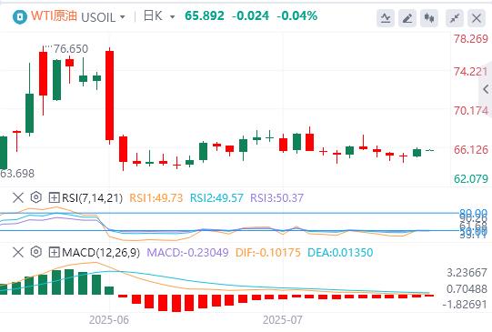 【富拓外汇官网】:美元结束四连跌,特朗普当面施压鲍威尔降息(图5) 【富拓外汇官网】:美元结束四连跌,特朗普当面施压鲍威尔降息(图5)
