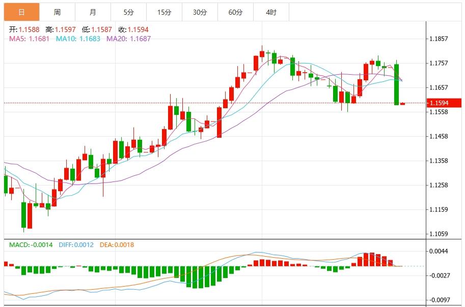 【富拓外汇】:美欧协议后美元大涨,市场静待美国数据(图2) 【富拓外汇】:美欧协议后美元大涨,市场静待美国数据(图2)