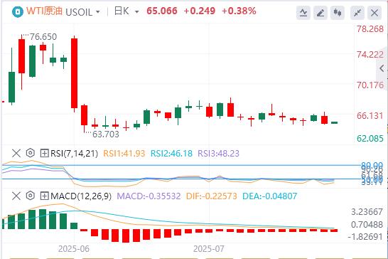 【富拓外汇平台】：美元压制在98下方，美欧达成贸易协议(图5)