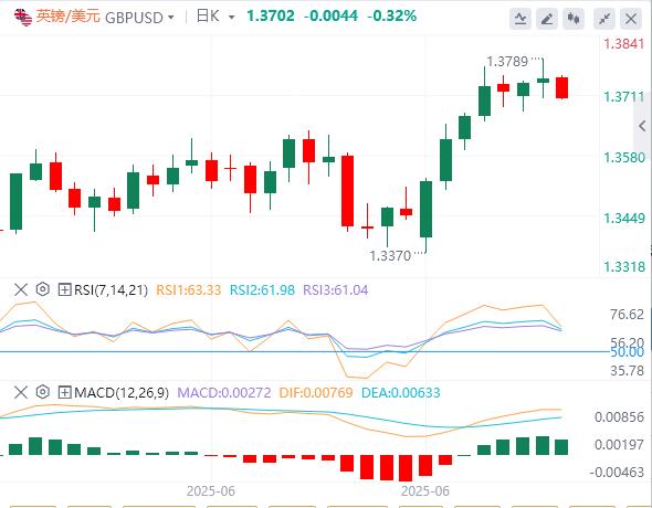 【富拓外汇】：今晚“小非农”来袭，美元在数据公布前小幅回升(图2)