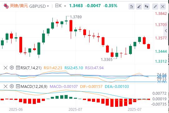 【富拓外汇市场分析】:下周中美日央行风暴来袭!(图2) 【富拓外汇市场分析】:下周中美日央行风暴来袭!(图2)