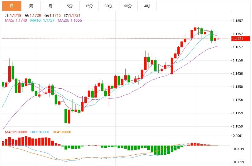 【FXTM官网】：美联储官员考虑下次决议降息，美元指数疲软(图2)