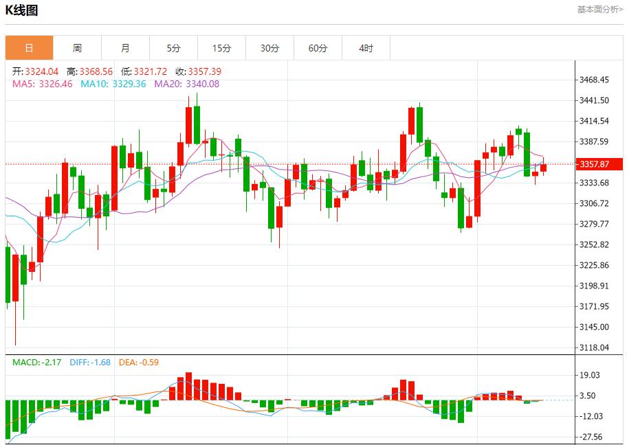 【富拓外汇决策分析】:美国通胀降温,8月13日现货黄金、白银、原油、外汇短线走势分析(图3) 【富拓外汇决策分析】:美国通胀降温,8月13日现货黄金、白银、原油、外汇短线走势分析(图3)