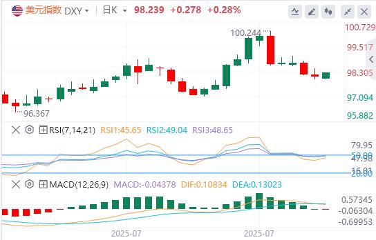 【FXTM富拓】:英央行鹰派降息提振英镑,美国通胀风险不足为虑(图1) 【FXTM富拓】:英央行鹰派降息提振英镑,美国通胀风险不足为虑(图1)
