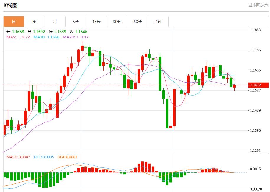 【富拓外汇官网】:鲍威尔讲话在即,8月22日现货黄金、白银、原油、外汇短线走势分析(图1) 【富拓外汇官网】:鲍威尔讲话在即,8月22日现货黄金、白银、原油、外汇短线走势分析(图1)