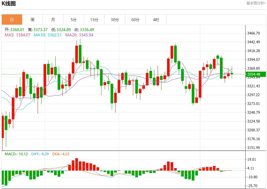 【富拓外汇市场分析】：欧洲央行9月降息预期降温，8月14日现货黄金、白银、原油、外汇短线走势分析(图3)