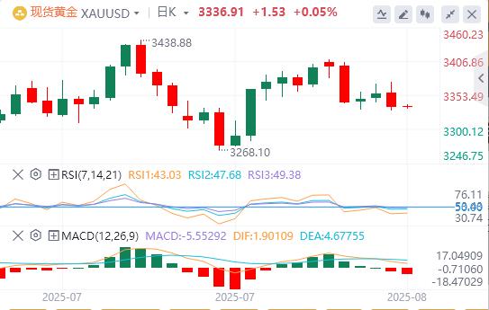 【富拓外汇官网】：美元指数反弹，美国通胀数据传来“坏消息”！(图4)