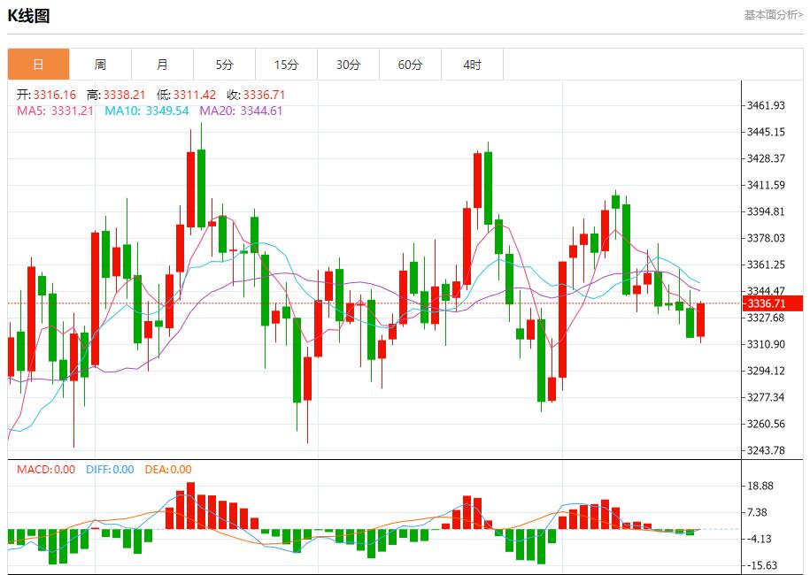 【FXTM官网】:鲍威尔身陷两难,8月20日现货黄金、白银、原油、外汇短线走势分析(图3) 【FXTM官网】:鲍威尔身陷两难,8月20日现货黄金、白银、原油、外汇短线走势分析(图3)