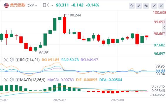 【FXTM富拓】：市场修正鲍威尔鸽派过度反应，美元大幅反弹！(图1)