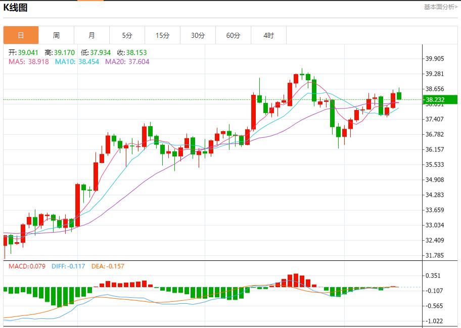 【富拓外汇市场分析】：欧洲央行9月降息预期降温，8月14日现货黄金、白银、原油、外汇短线走势分析(图4)