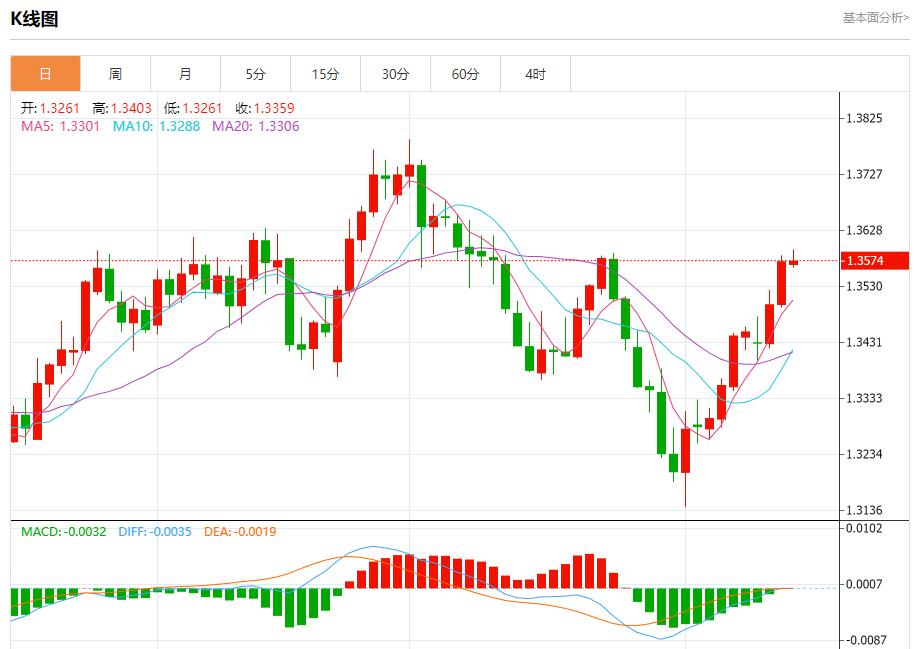 【富拓外汇市场分析】：欧洲央行9月降息预期降温，8月14日现货黄金、白银、原油、外汇短线走势分析(图2)