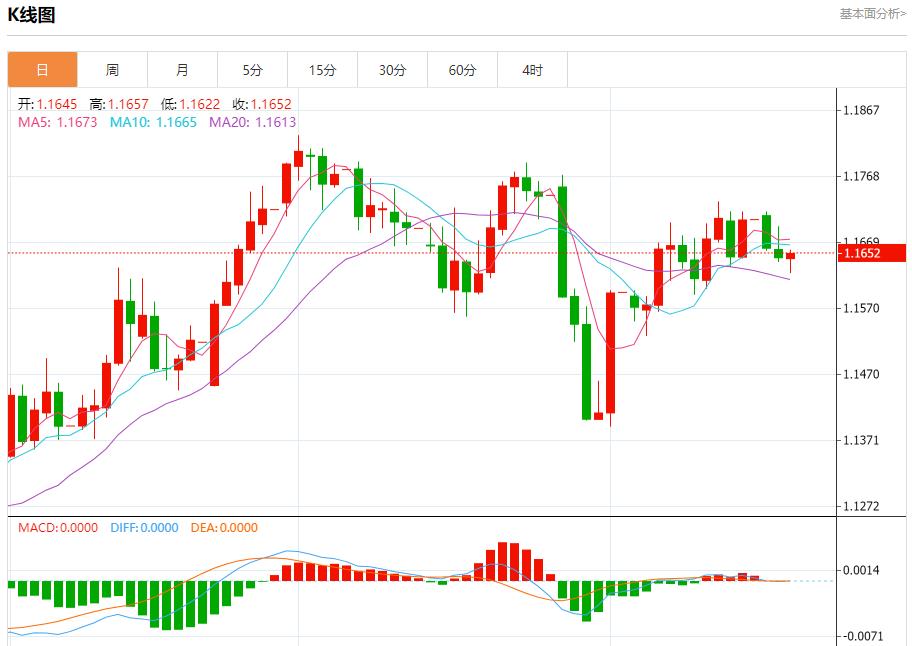 【FXTM官网】:鲍威尔身陷两难,8月20日现货黄金、白银、原油、外汇短线走势分析(图1) 【FXTM官网】:鲍威尔身陷两难,8月20日现货黄金、白银、原油、外汇短线走势分析(图1)