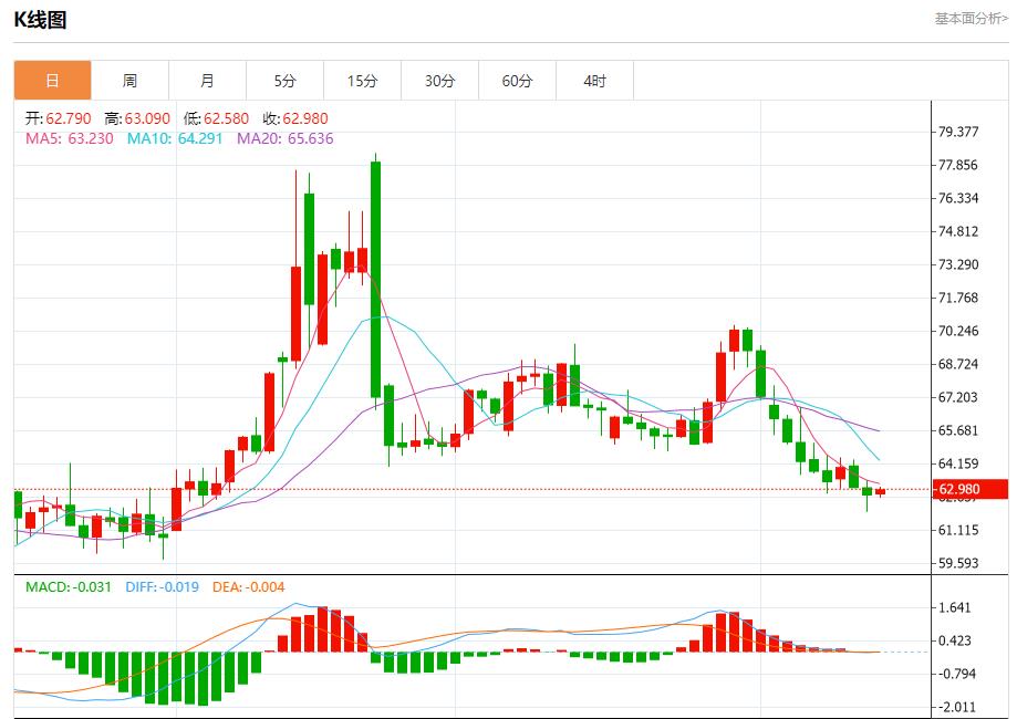 【富拓外汇市场分析】：欧洲央行9月降息预期降温，8月14日现货黄金、白银、原油、外汇短线走势分析(图5)