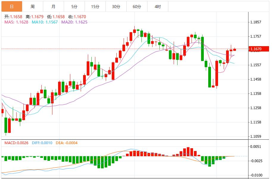 【富拓外汇市场评论】:美元指数疲软,美国CPI、多国GDP将携手“恐怖数据”登场(图2) 【富拓外汇市场评论】:美元指数疲软,美国CPI、多国GDP将携手“恐怖数据”登场(图2)