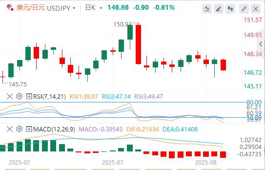 【富拓外汇决策分析】：美元在美国关键数据公布前犹豫不决，普特会晤来袭(图3)