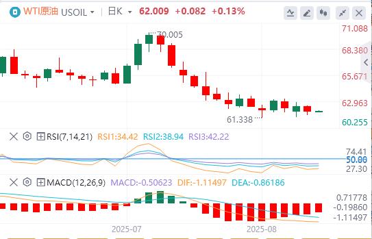 【富拓外汇平台】:美元徘徊在98附近,下任美联储主席面试将拉开序幕(图5) 【富拓外汇平台】:美元徘徊在98附近,下任美联储主席面试将拉开序幕(图5)