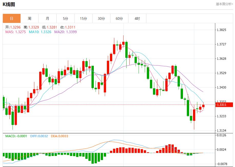 【富拓外汇市场分析】:欧盟呼吁美俄重启核战略对话,8月6日现货黄金、白银、原油、外汇短线走势分析(图2) 【富拓外汇市场分析】:欧盟呼吁美俄重启核战略对话,8月6日现货黄金、白银、原油、外汇短线走势分析(图2)