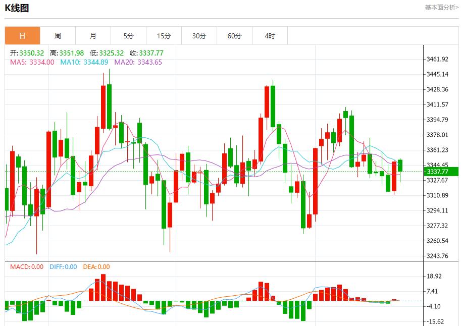 【富拓外汇平台】:欧美贸易协议锁定,8月21日现货黄金、白银、原油、外汇短线走势分析(图3) 【富拓外汇平台】:欧美贸易协议锁定,8月21日现货黄金、白银、原油、外汇短线走势分析(图3)