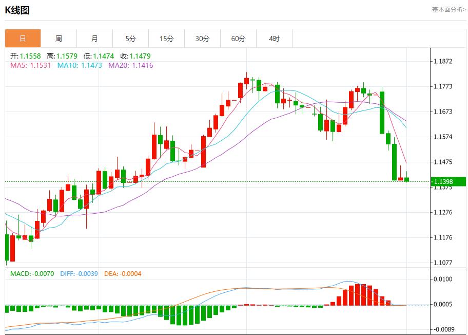 【富拓外汇】：贸易战火全面升级，8月1日现货黄金、白银、原油、外汇短线走势分析(图1)