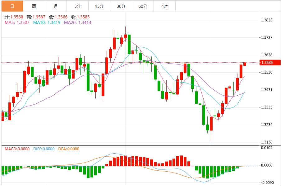【富拓外汇市场评论】：美元指数震荡，关注“特普峰会”和“恐怖数据”(图3)
