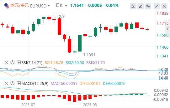 【富拓外汇平台】:美元徘徊在98附近,下任美联储主席面试将拉开序幕(图2) 【富拓外汇平台】:美元徘徊在98附近,下任美联储主席面试将拉开序幕(图2)