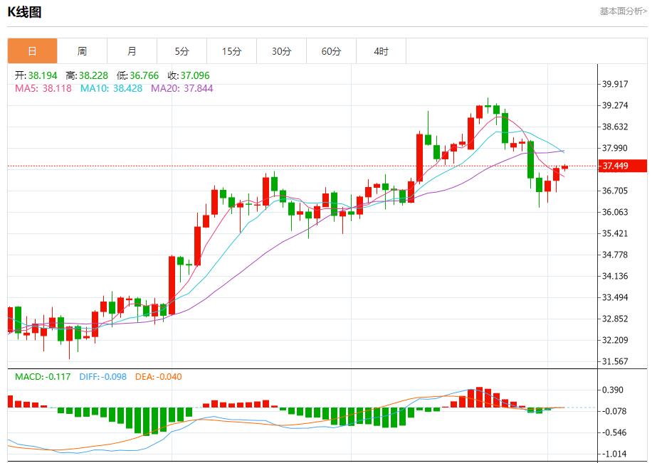 【富拓外汇平台】:特朗普关税风暴升级,8月5日现货黄金、白银、原油、外汇短线走势分析(图4) 【富拓外汇平台】:特朗普关税风暴升级,8月5日现货黄金、白银、原油、外汇短线走势分析(图4)