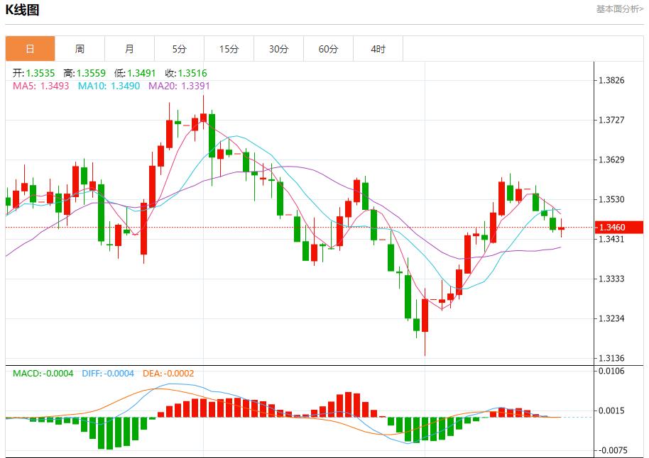 【富拓外汇平台】:欧美贸易协议锁定,8月21日现货黄金、白银、原油、外汇短线走势分析(图2) 【富拓外汇平台】:欧美贸易协议锁定,8月21日现货黄金、白银、原油、外汇短线走势分析(图2)