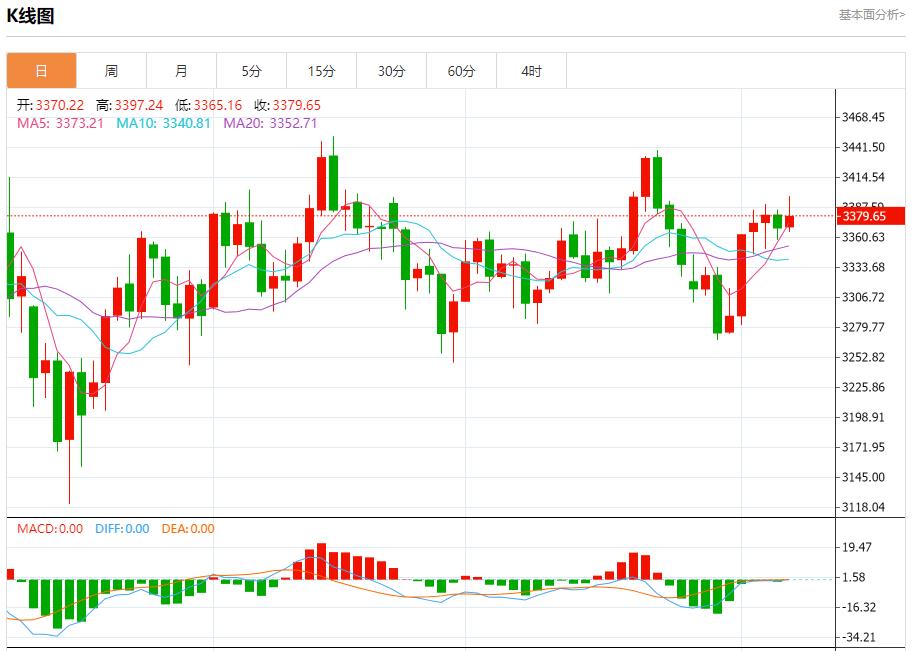 【富拓外汇官网】:全球股市风暴来袭,8月7日现货黄金、白银、原油、外汇短线走势分析(图3) 【富拓外汇官网】:全球股市风暴来袭,8月7日现货黄金、白银、原油、外汇短线走势分析(图3)