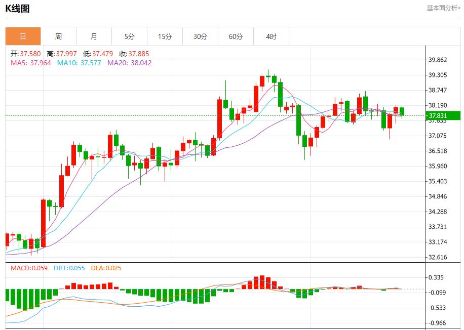 【富拓外汇官网】:鲍威尔讲话在即,8月22日现货黄金、白银、原油、外汇短线走势分析(图4) 【富拓外汇官网】:鲍威尔讲话在即,8月22日现货黄金、白银、原油、外汇短线走势分析(图4)