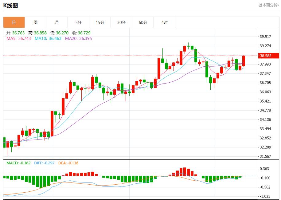 【富拓外汇决策分析】:美国通胀降温,8月13日现货黄金、白银、原油、外汇短线走势分析(图4) 【富拓外汇决策分析】:美国通胀降温,8月13日现货黄金、白银、原油、外汇短线走势分析(图4)