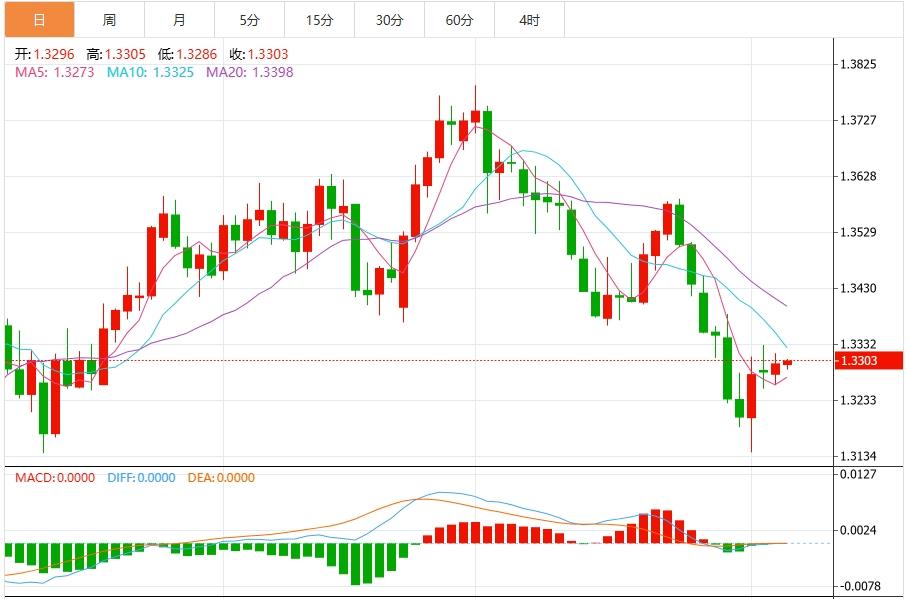 【富拓外汇市场分析】：美元指数“生死线”告急！美联储提名风险加剧(图3)
