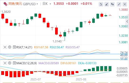 【富拓外汇市场评论】:美元指数持续下跌,美联储戴利预测年内将降息两次(图3) 【富拓外汇市场评论】:美元指数持续下跌,美联储戴利预测年内将降息两次(图3)